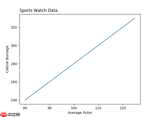 Matplotlib 标签