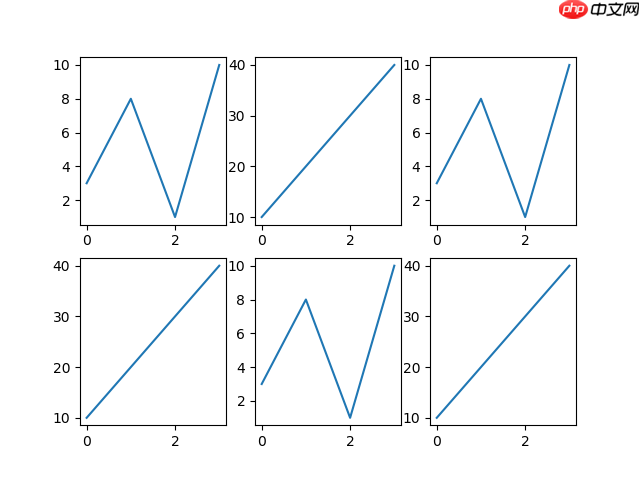 Matplotlib 子图