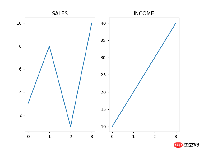 Matplotlib 子图