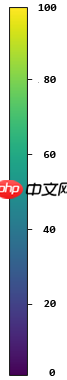 ColorMap