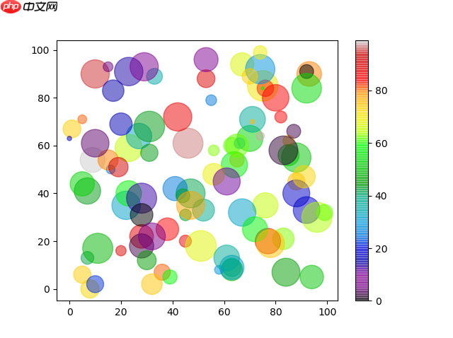Matplotlib 散點圖