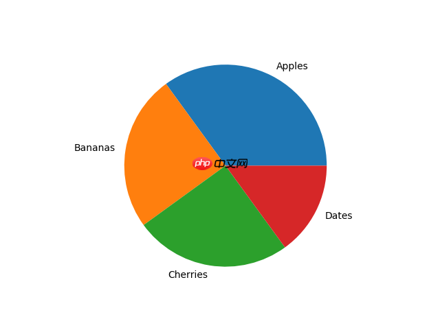 Matplotlib 饼图