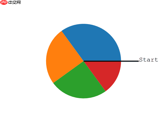 Matplotlib 饼图