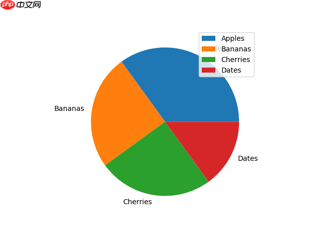 Matplotlib 饼图