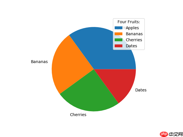 Matplotlib 饼图