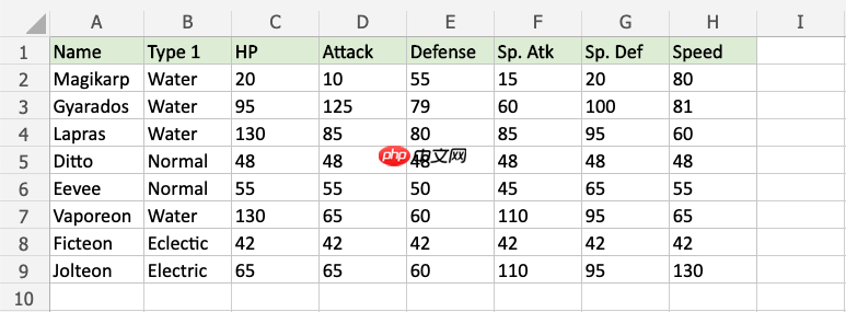 Excel 条件格式:管理规则