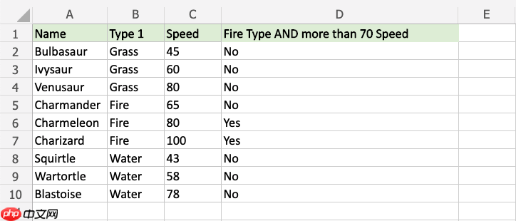 Excel AND 函數(shù)