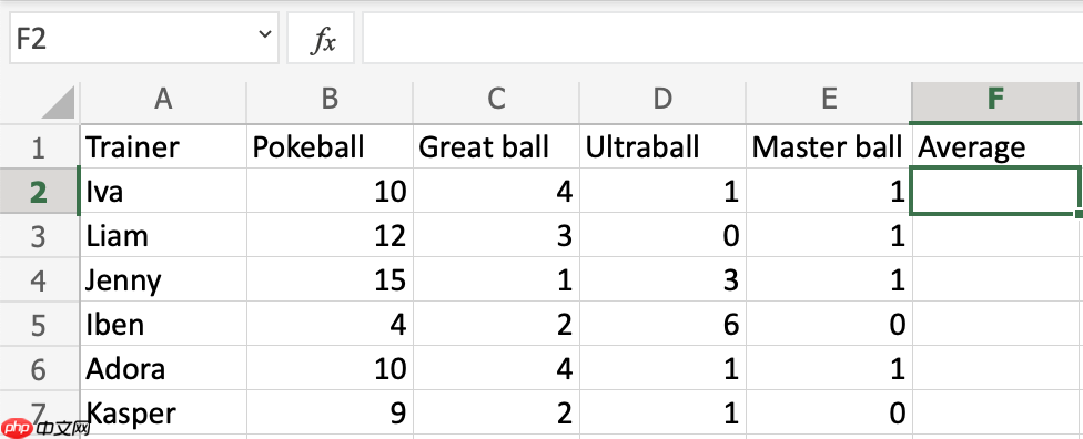 Excel AVERAGE 函數(shù)