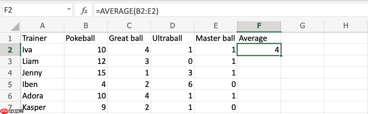 Excel AVERAGE 函數(shù)