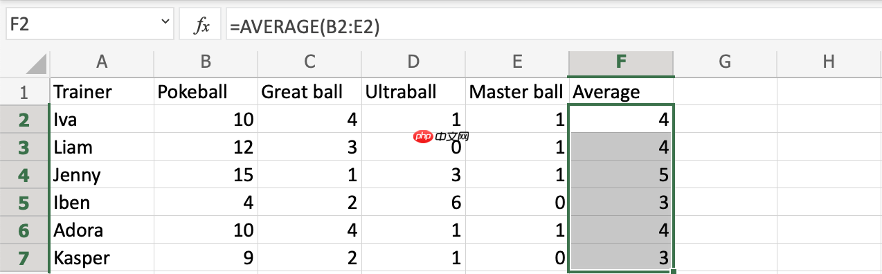 Excel AVERAGE 函數(shù)