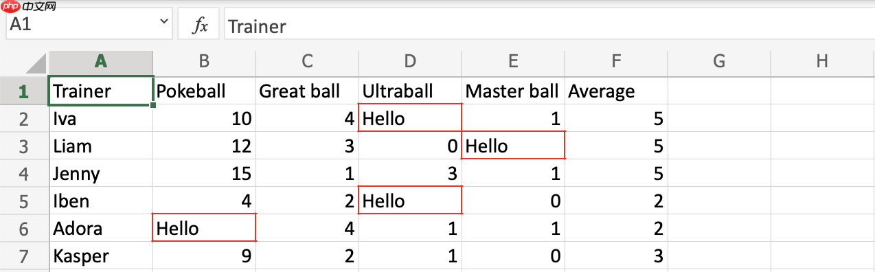 Excel AVERAGE 函數(shù)