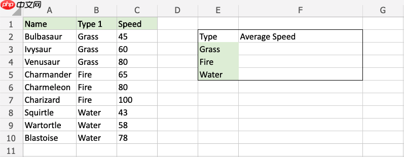 Excel AVERAGEIF 函数