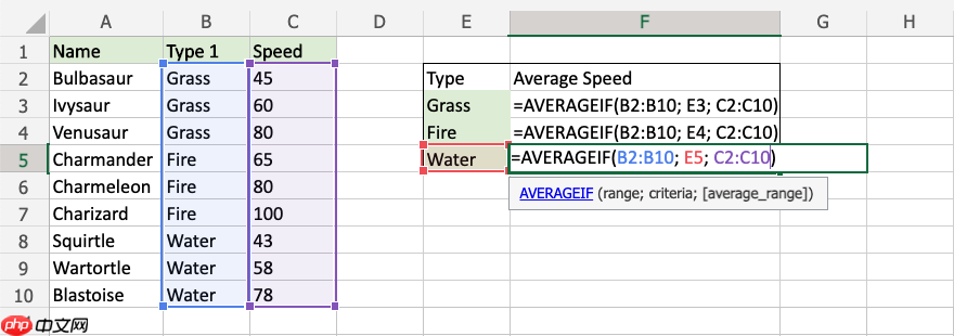 Excel AVERAGEIF 函数