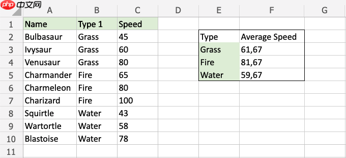 Excel AVERAGEIF 函数
