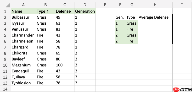 Excel AVERAGEIFS 函数