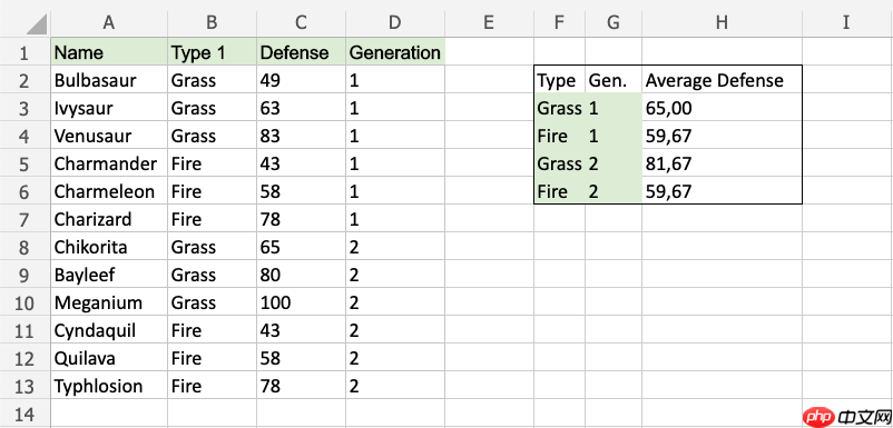 Excel AVERAGEIFS 函数