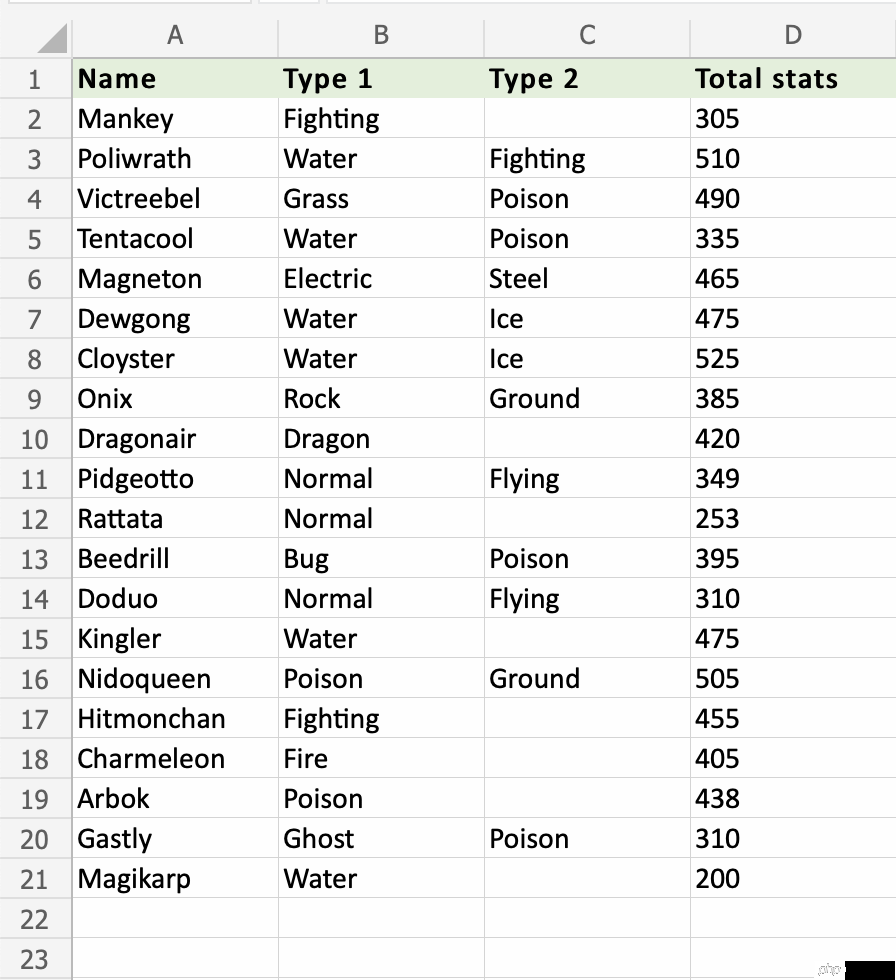 Excel COUNT 函数