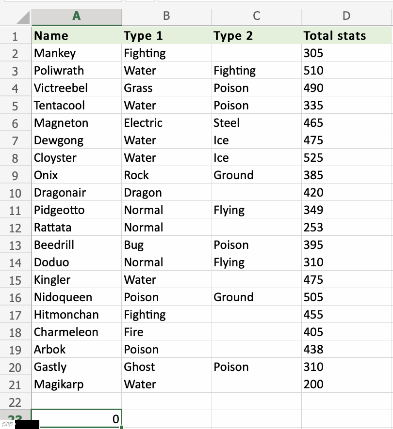 Excel COUNT 函数