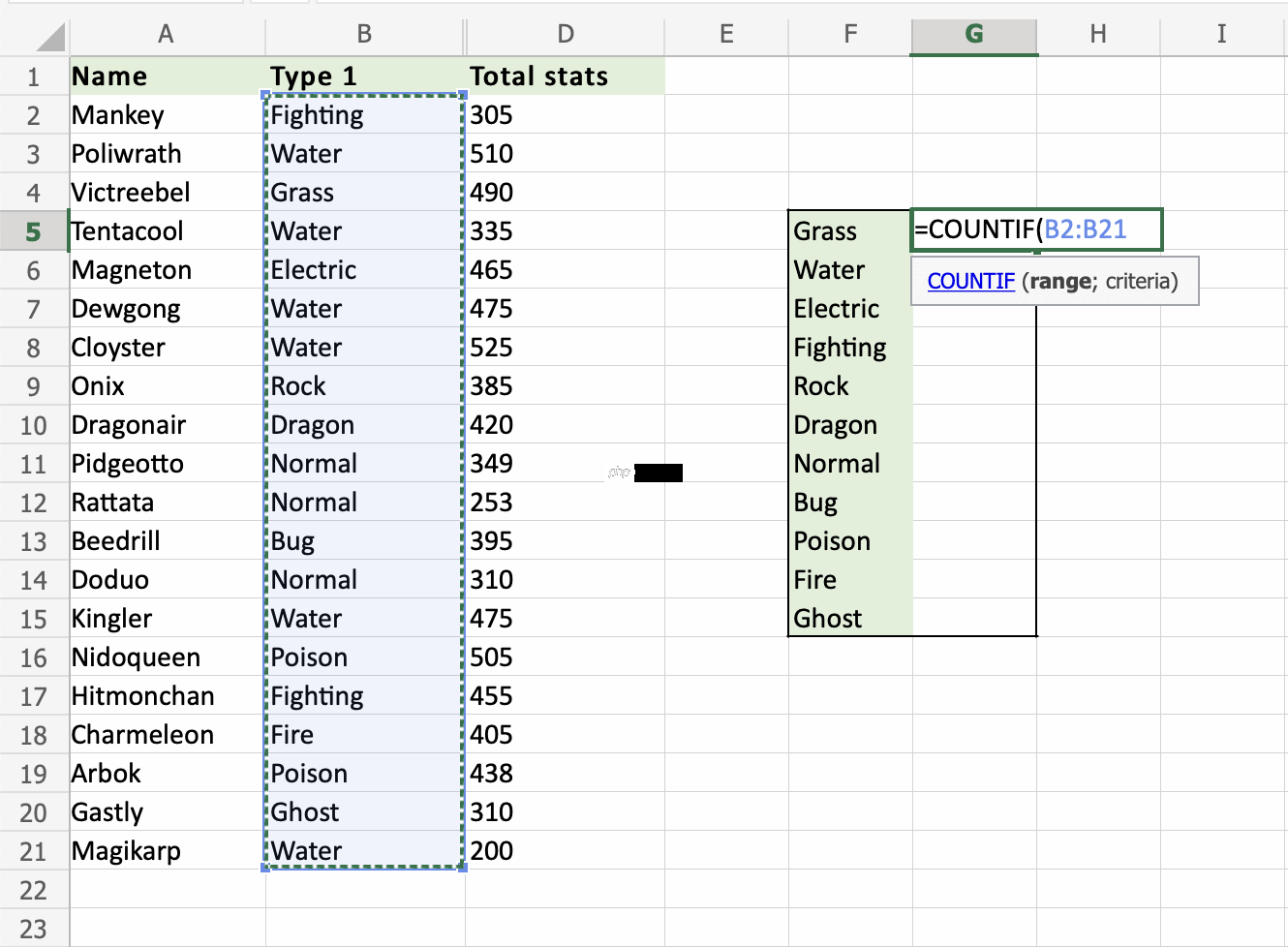 Excel COUNTIF 函数