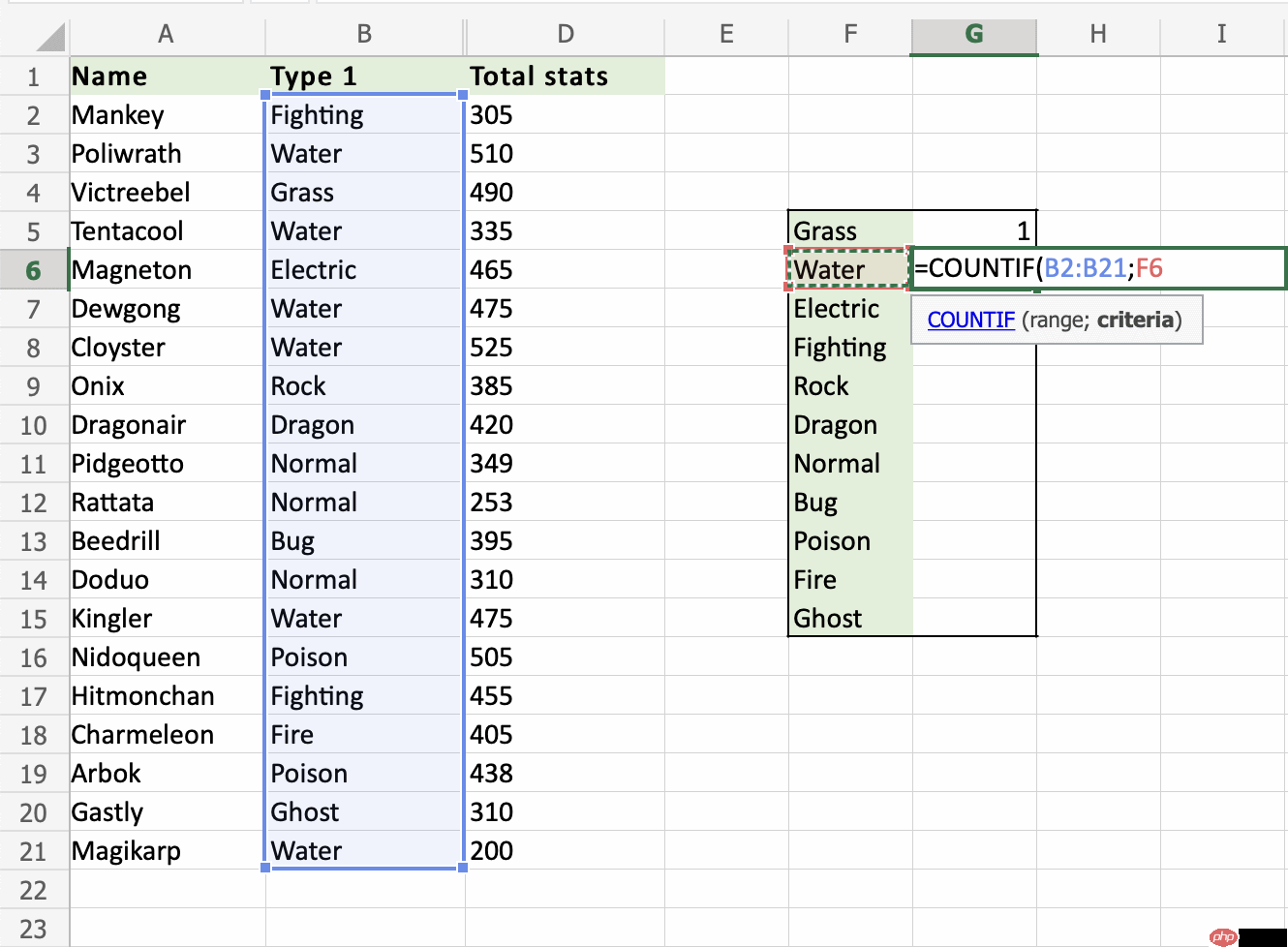 Excel COUNTIF 函数