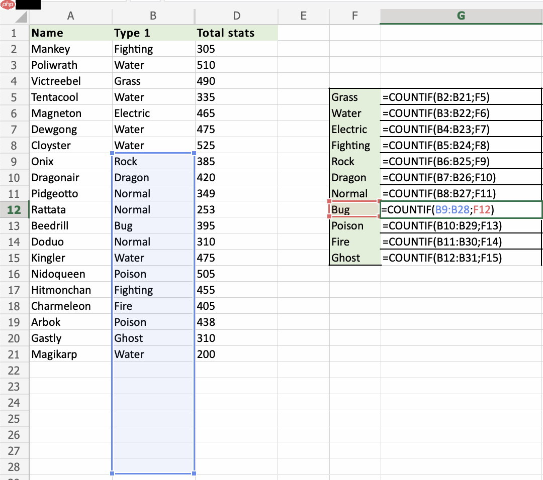 Excel COUNTIF 函数