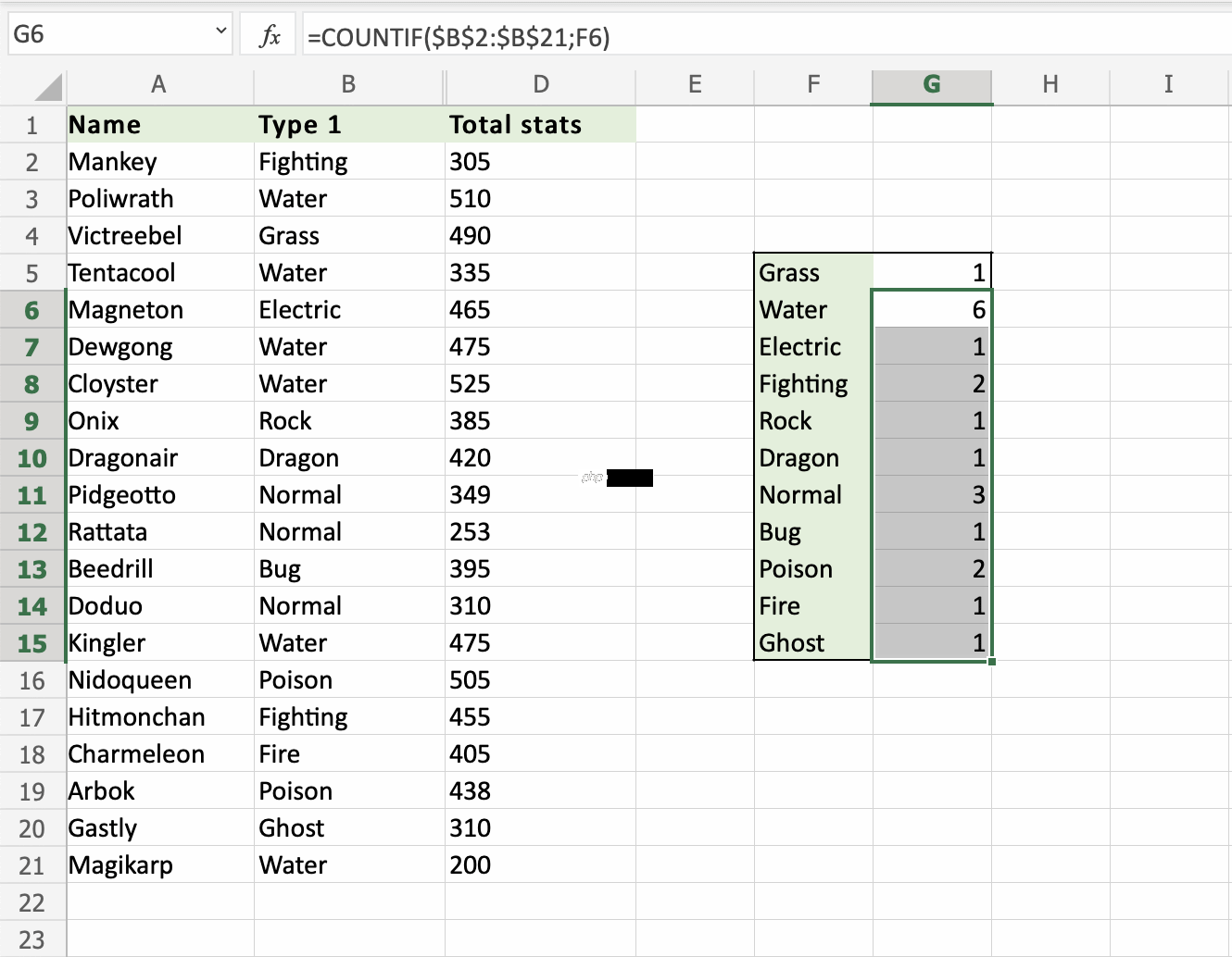 Excel COUNTIF 函数