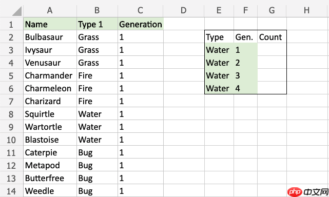 Excel COUNTIFS 函数