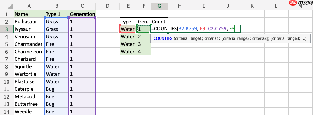 Excel COUNTIFS 函数
