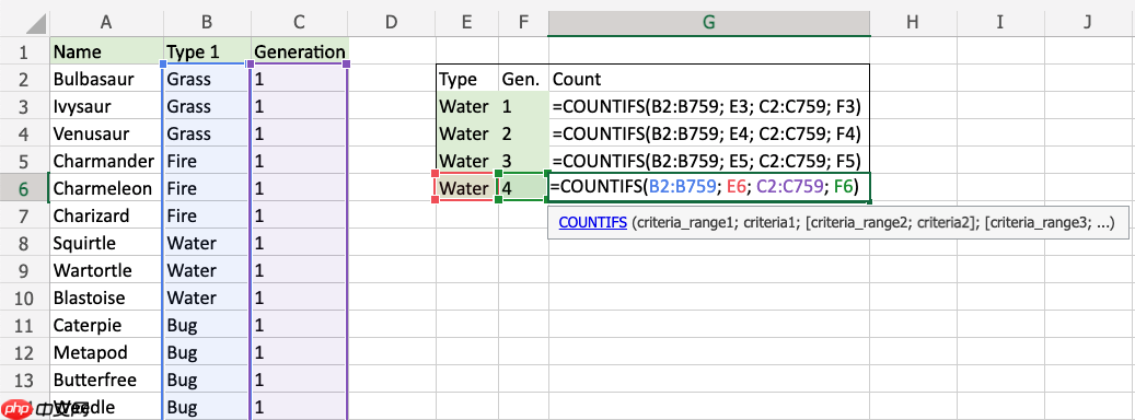 Excel COUNTIFS 函数