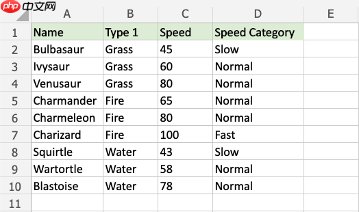 Excel IFS 函数