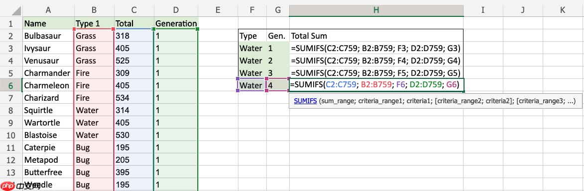 Excel SUMIFS 函数