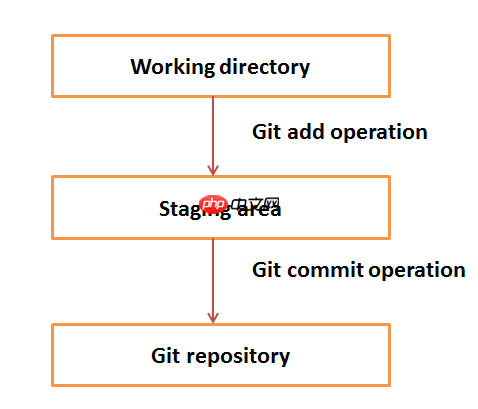 Git Tutorial