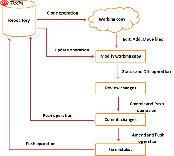 Git Tutorial