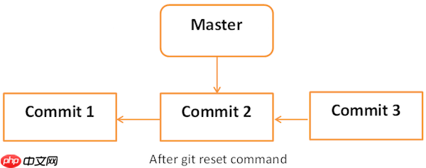 git Tutorial