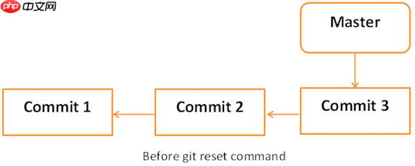 git Tutorial