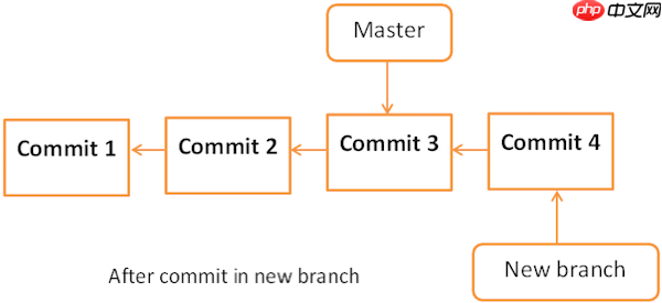 git Tutorial