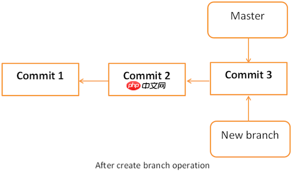 git Tutorial