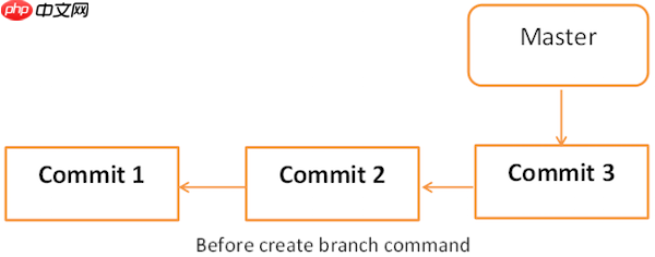git Tutorial