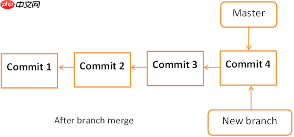 git Tutorial