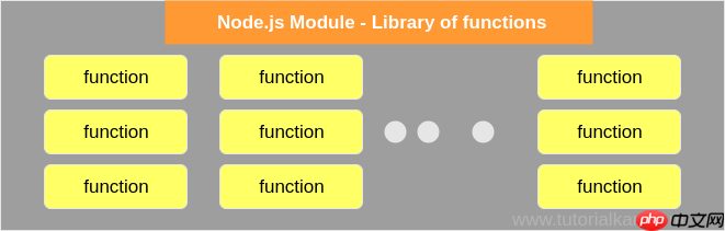 Node.js模块