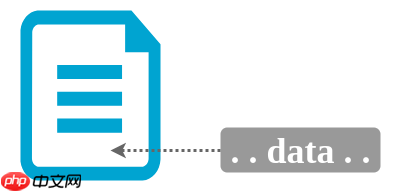 Node.js附加文件
