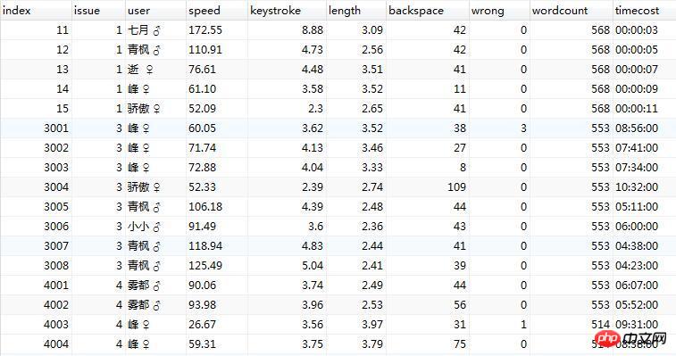 如何实现MySQL中的表级时间点恢复？