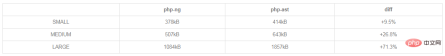 1553232956190920.png Changes brought about by PHP7s Abstract Syntax Tree (AST)