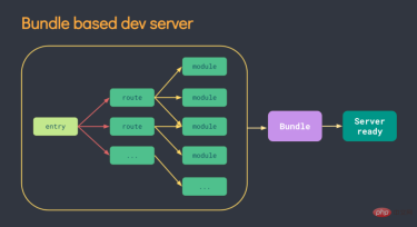 1648085898318933.png VUE3 をすぐに始めて、一般的な API 関数をまとめます。