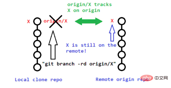 How to delete a branch in git