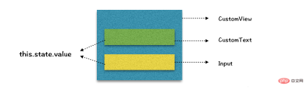 1670233495786915.png react的component是什麼