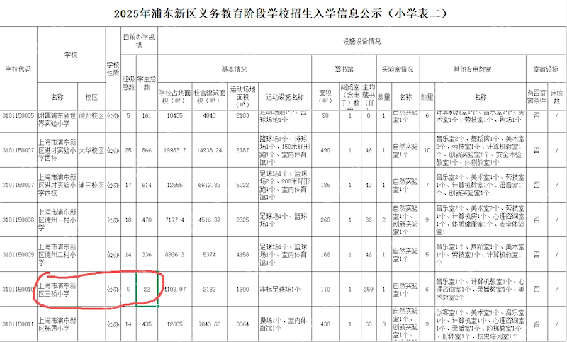 上海一小学今年仅招到22人 - php中文网