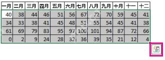 Excel动态数据看板制作前先整理原始明细数据表