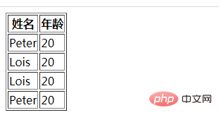 So verbergen Sie Inhalte in einer HTML-Tabelle