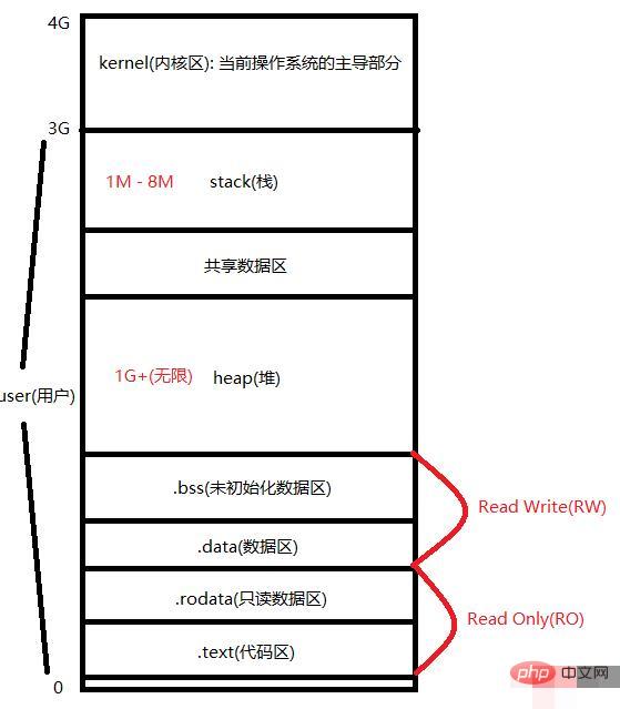 golang有指針嗎